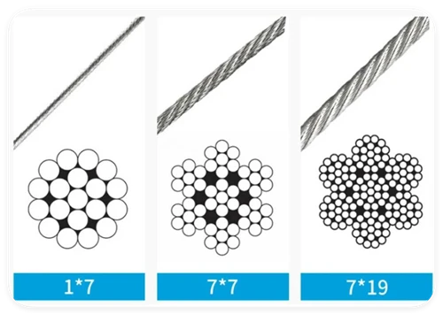 304 vs. 316: How to Choose the Right Stainless Steel Wire Rope for Highly Corrosive Environments 304 vs. 316: How to Choose the Right Stainless Steel Wire Rope for Highly Corrosive Environments